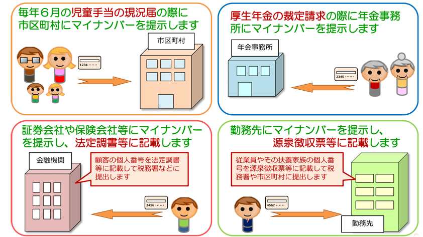 マイナンバー2