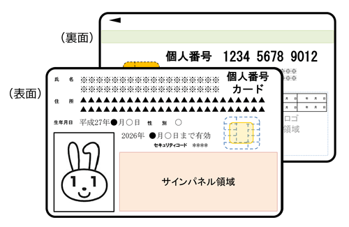 マイナンバー4