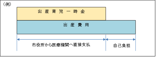 出産育児一時金イメージ１