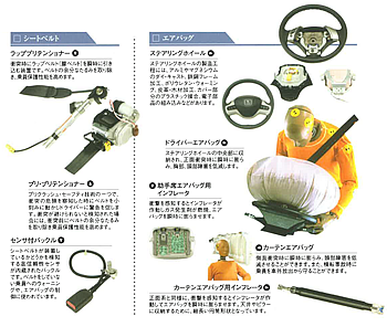 オートリブ株式会社筑波事業所_商品