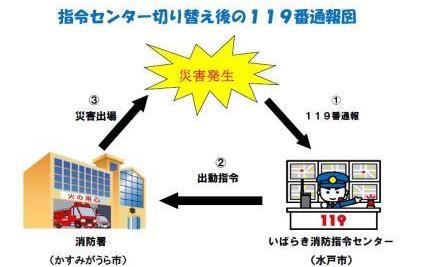 指令センター切り替え後の119番通報図