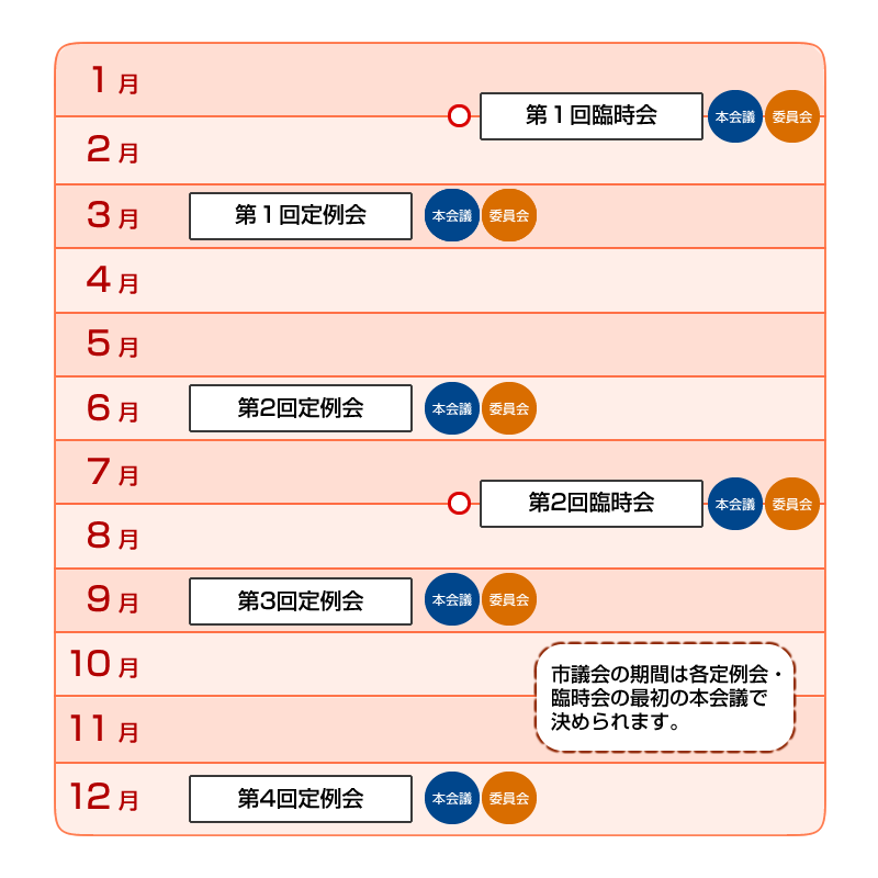 市議会のスケジュール（例）