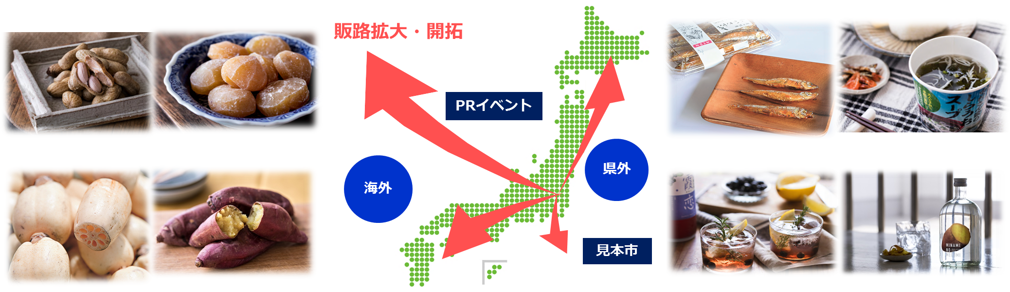 販路開拓イメージ