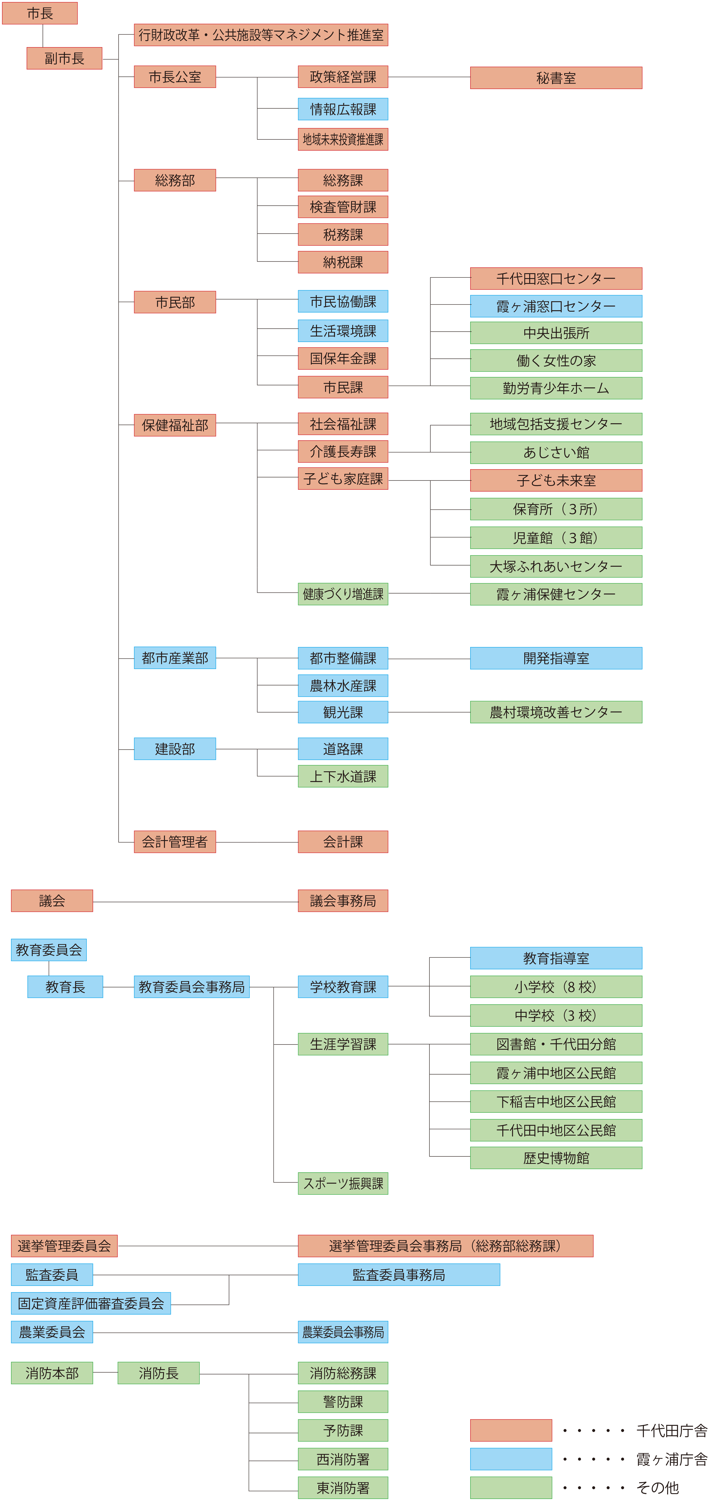 令和2年度組織・機構図 『『令和2年度組織・機構図』の画像』の画像
