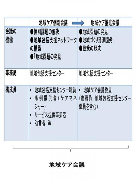 地域ケア会議