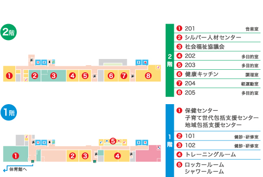 ウエルネスプラザフロアマップ