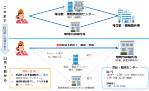 診療・検査体制（１１月２日から）