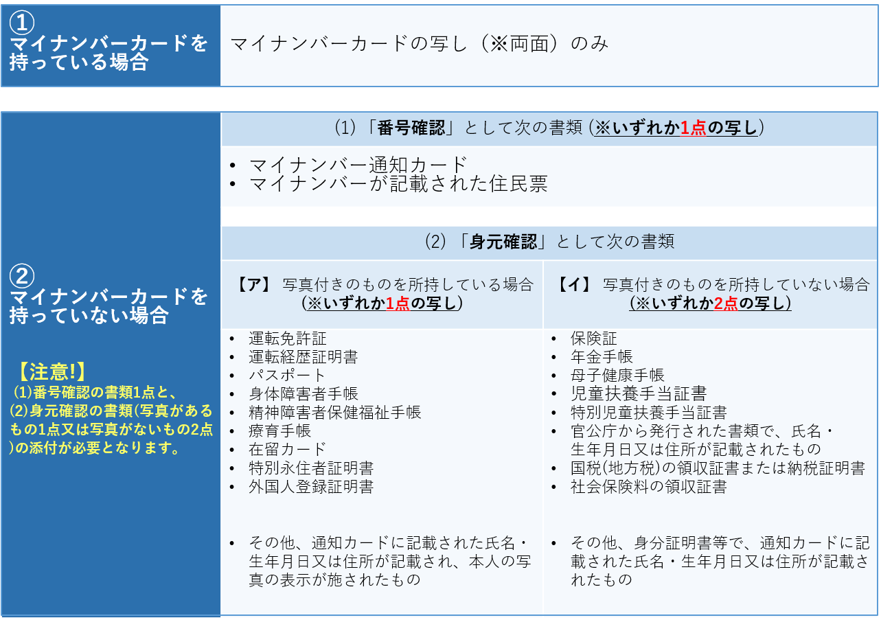 修正_ワンストップ特例申請添付書類 