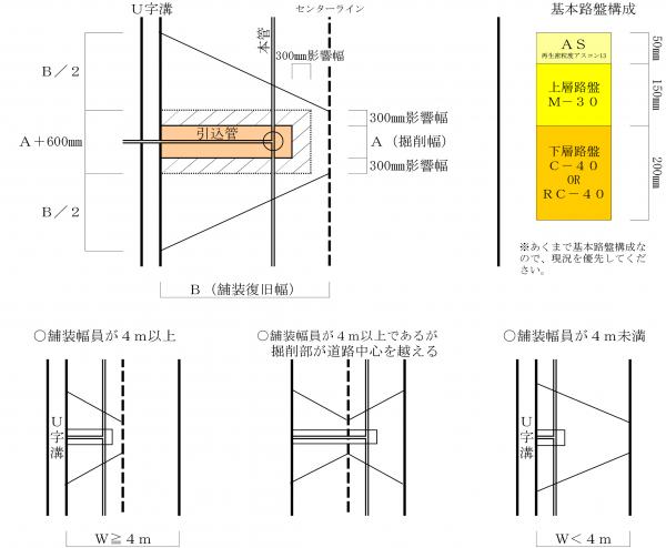 舗装復旧図