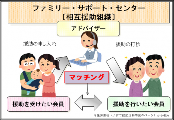 ファミリーサポートセンター事業(1)