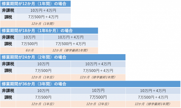 高等職業訓練促進給付金事業（8）