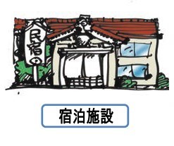 公表（宿泊施設）