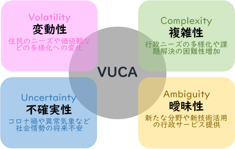 VUCA2