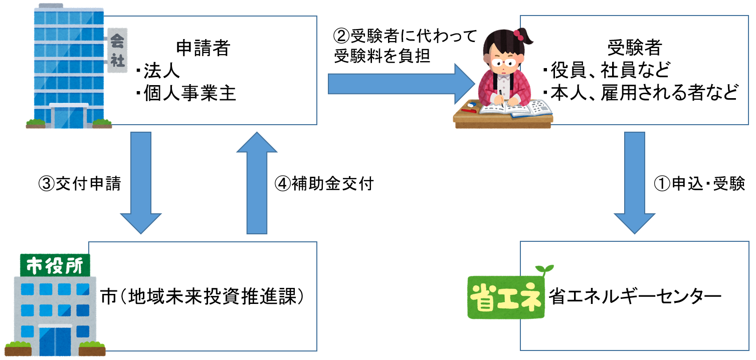 説明図（省エネ診断プロ人材）