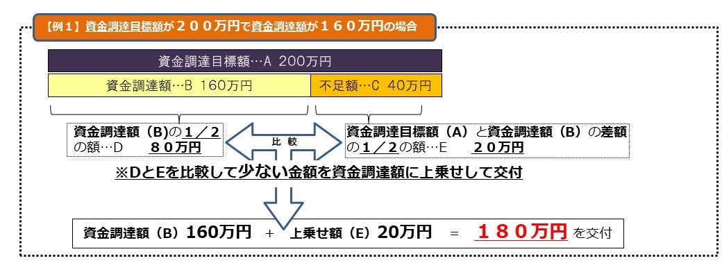 ふるさと起業家１