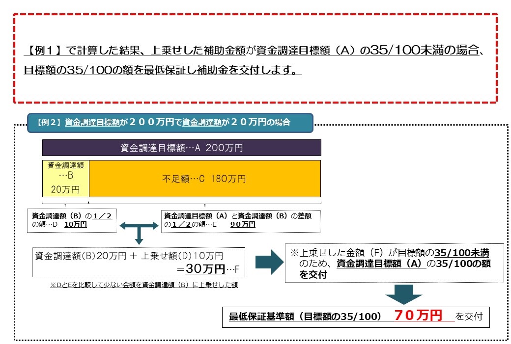 ふるさと起業家２