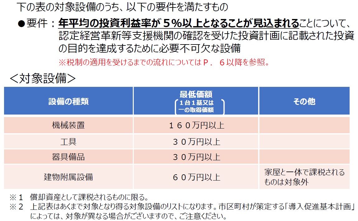 対象設備