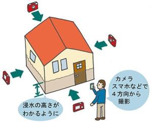 住まいが被害を受けたときー家の外の写真ー src=