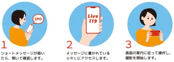 LIVE119手順