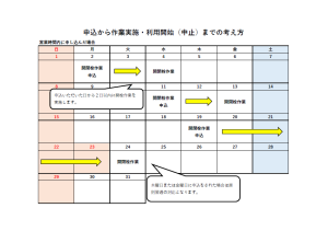 営業時間内に申し込んだ場合