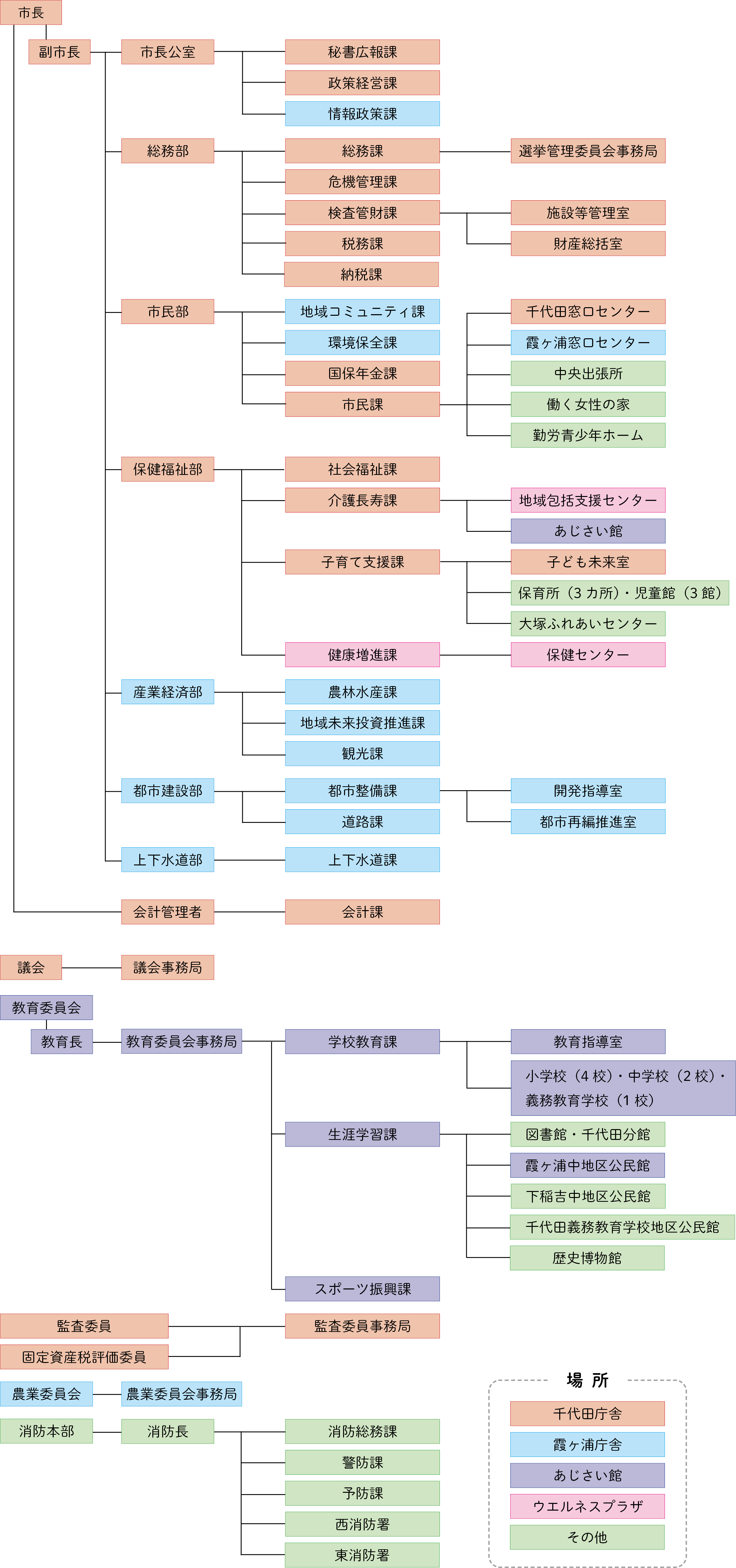 R5組織・機構図_1122