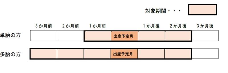 産前産後(1)