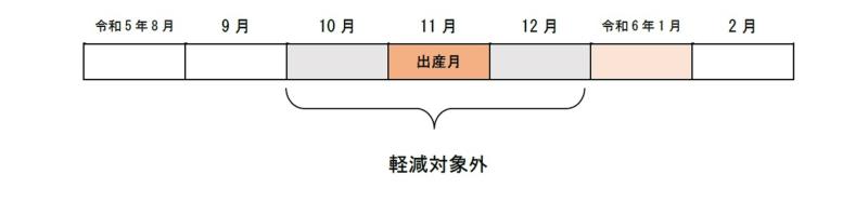 産前産後(2)