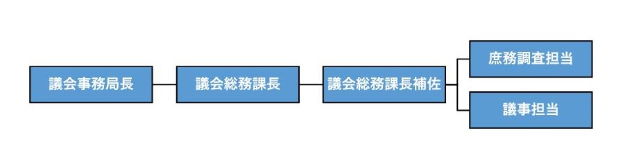 事務局機構図2024正