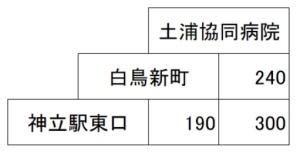 運賃表