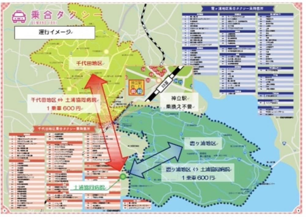 運行イメージ