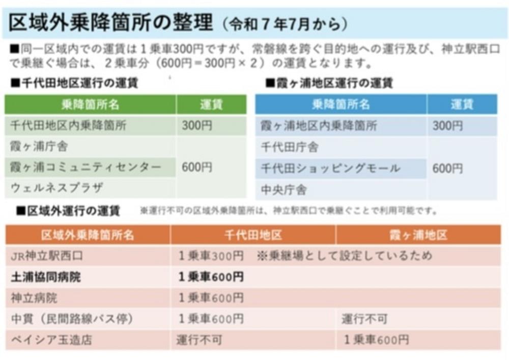 区域外乗降箇所の整理