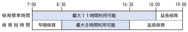 保育必要量のイメージ