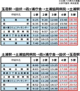新ダイヤ