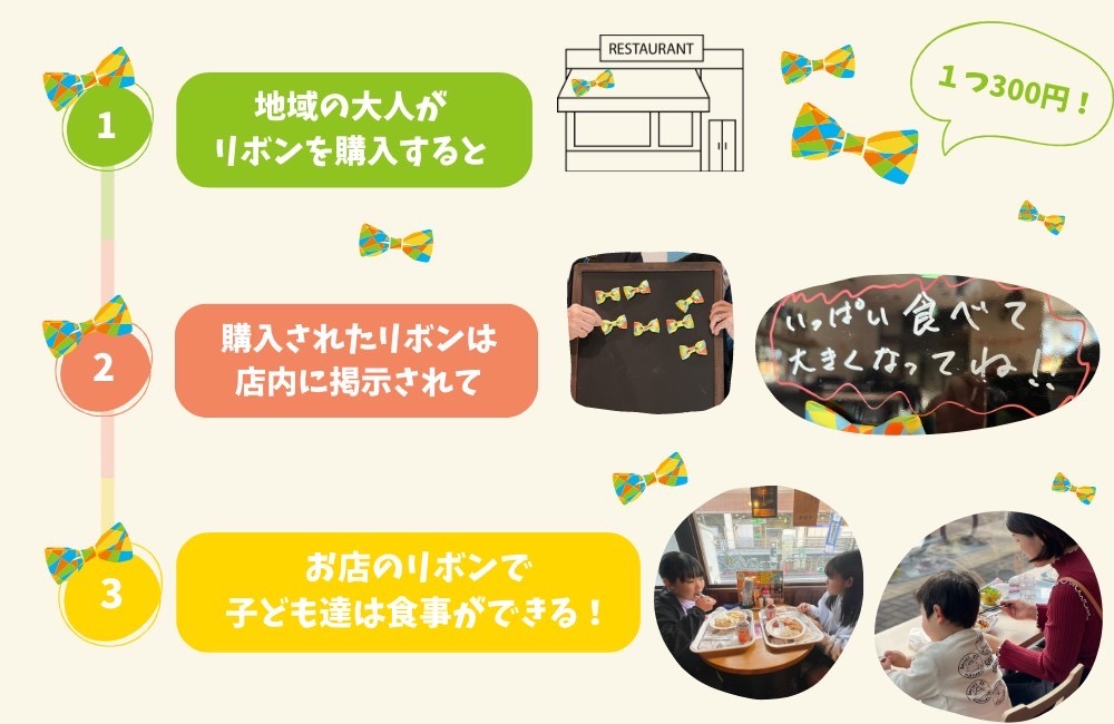 フードリボン02