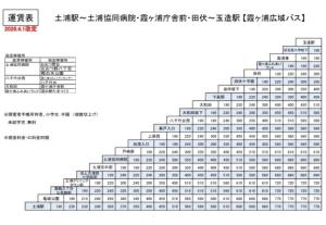 新運賃表（R8.4～）