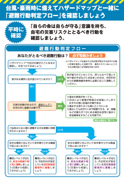 避難行動フロー