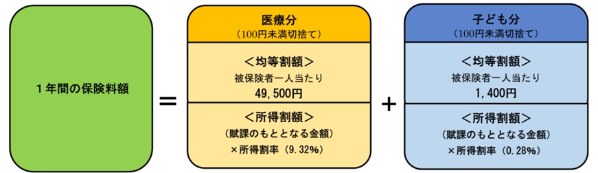 保険料の算定R8