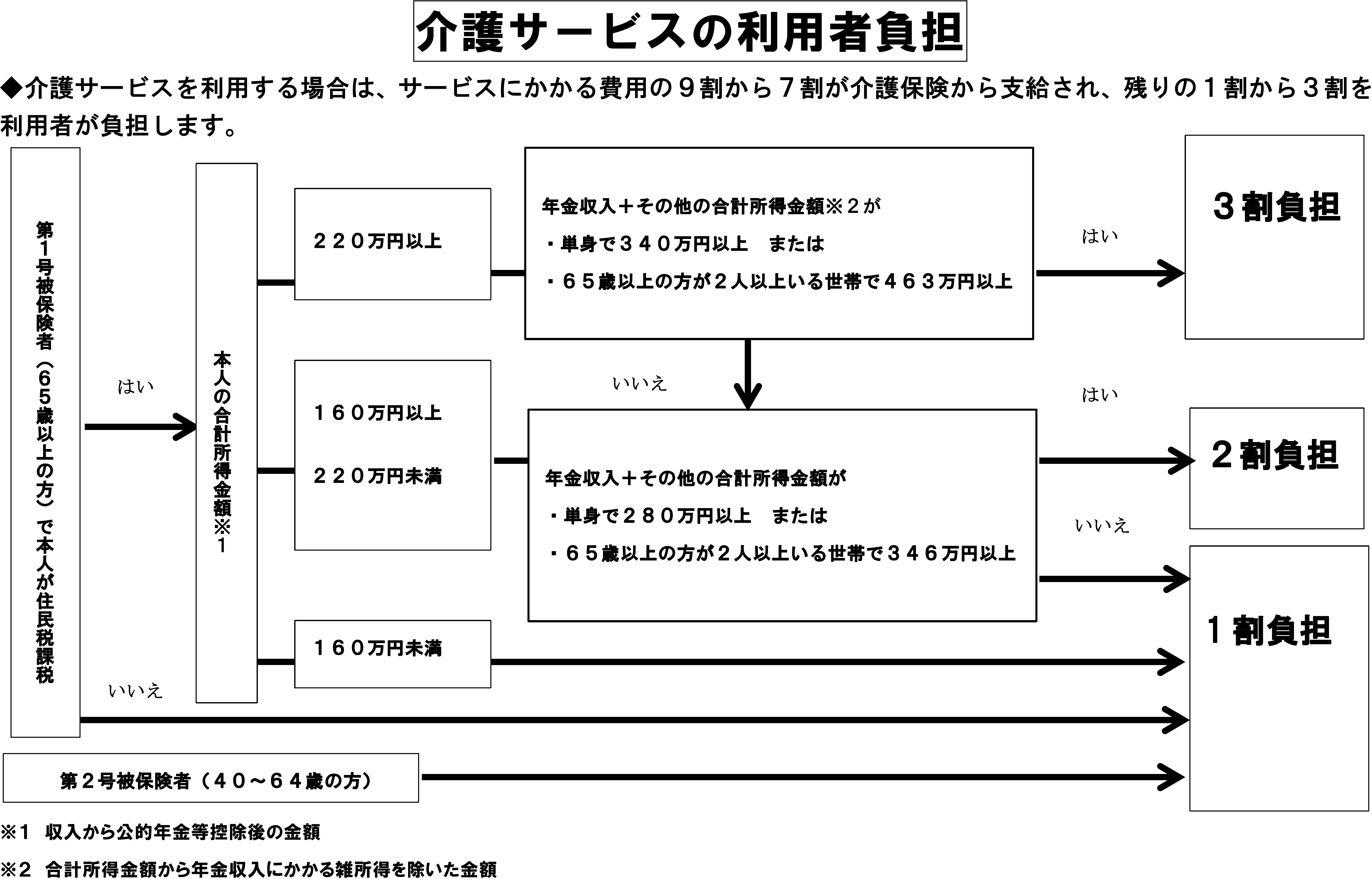 負担割合
