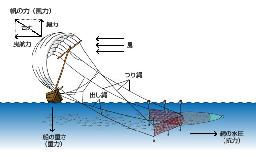 『』の画像