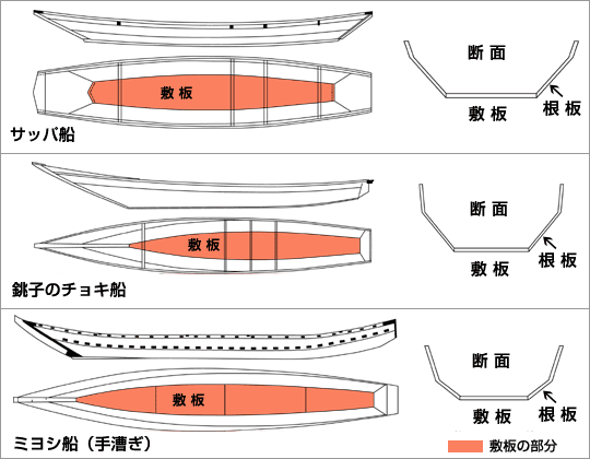 船の比較 width=