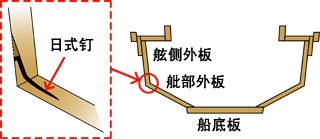 根板と上板 width=