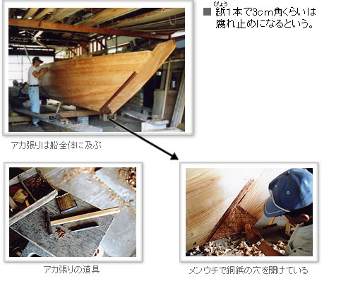 アカ（銅版）張りの工程 width=